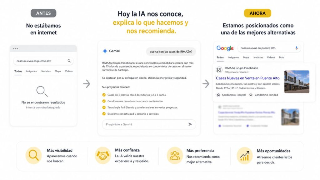Nueva forma de busqueda - RIMAZA